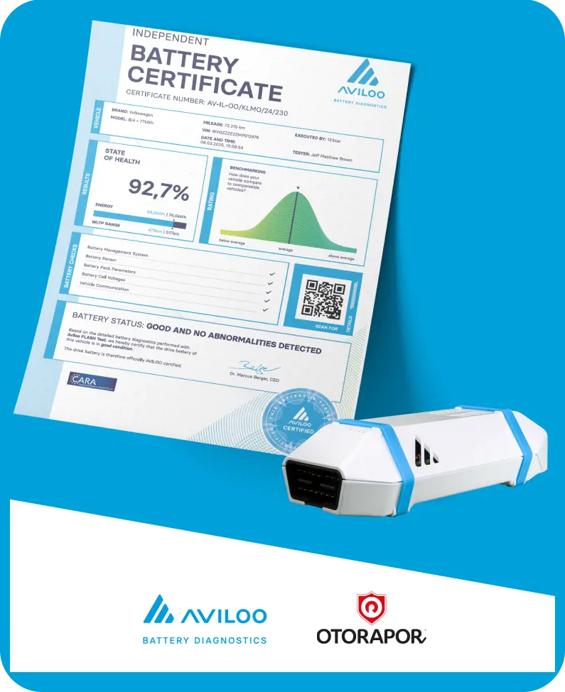 AVILOO